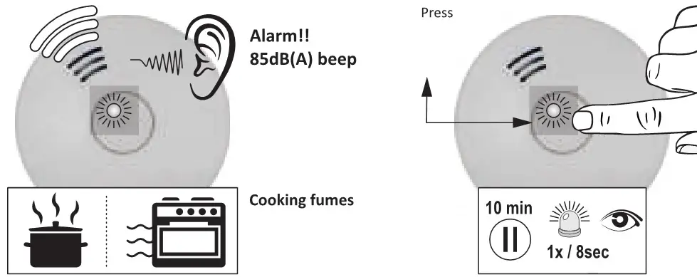 ELRO Smoke Alarm - Alarm silence