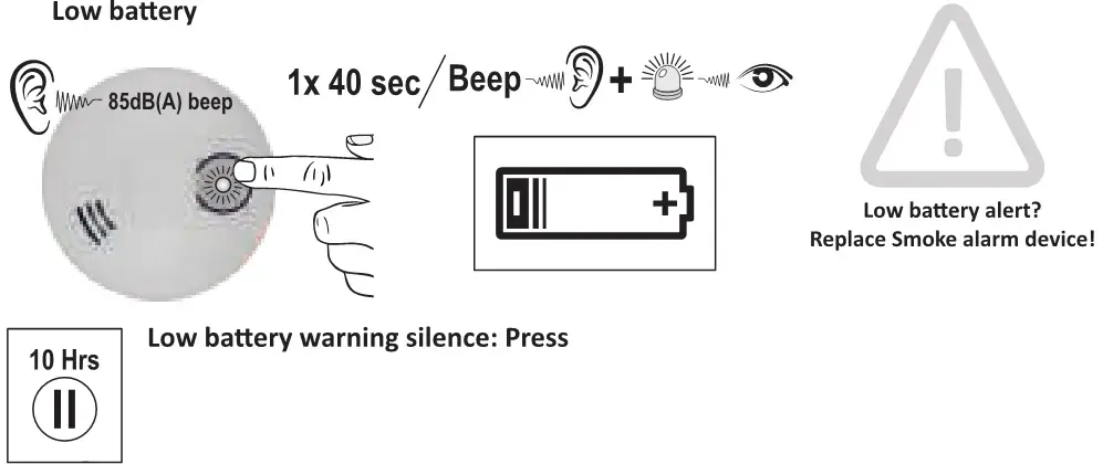 ELRO Smoke Alarm - Low battery