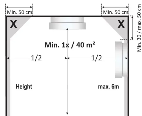 ELRO Smoke Alarm - Rooms