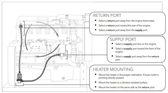HOTSTART TPS Thermosiphon Heater - PLUMB HEATER 3