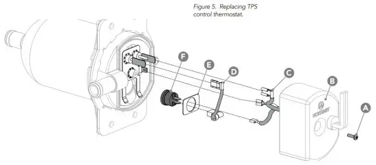 HOTSTART TPS Thermosiphon Heater - PREVENTATIVE MAINTENANCE