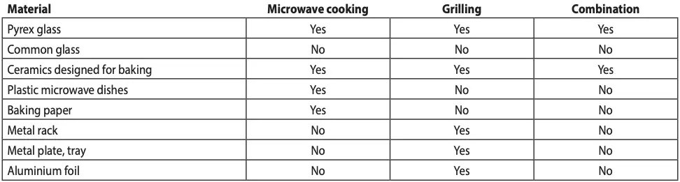 Use of materials for microwave grilling and cooking