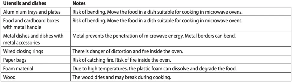 Utensils and dishes Notes