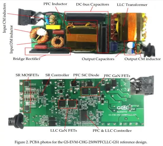 GaN Systems GS EVM CHG 250WPFCLLC GS1 Evaluation Board - fig1