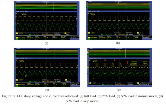 GaN Systems GS EVM CHG 250WPFCLLC GS1 Evaluation Board - fig12