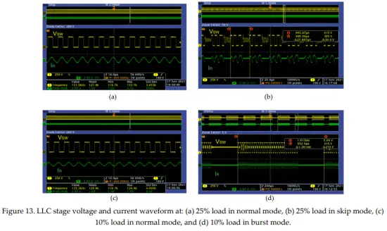GaN Systems GS EVM CHG 250WPFCLLC GS1 Evaluation Board - fig13