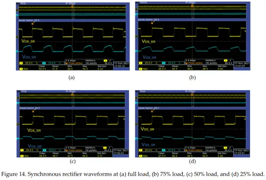 GaN Systems GS EVM CHG 250WPFCLLC GS1 Evaluation Board - fig14
