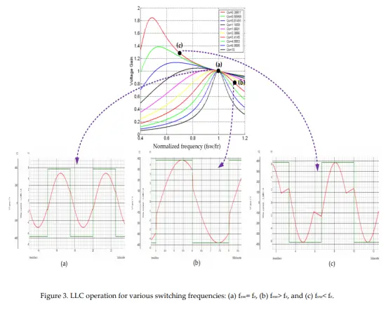 GaN Systems GS EVM CHG 250WPFCLLC GS1 Evaluation Board - fig2