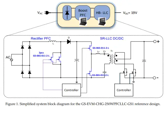 GaN Systems GS EVM CHG 250WPFCLLC GS1 Evaluation Board - fig3