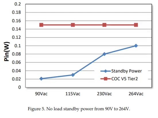 GaN Systems GS EVM CHG 250WPFCLLC GS1 Evaluation Board - fig5