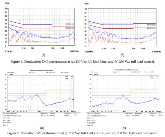 GaN Systems GS EVM CHG 250WPFCLLC GS1 Evaluation Board - fig6