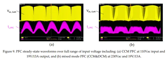 GaN Systems GS EVM CHG 250WPFCLLC GS1 Evaluation Board - fig9