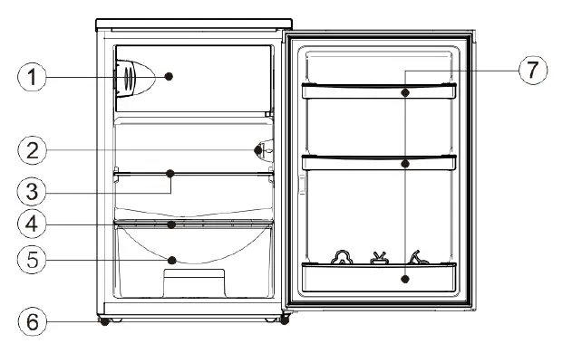 1 Freezer Door 2 Thermostat 3 Refrigerator Glass Shelf 4 Crisper cover 5 Crisper 6 Adjustable Feet 7 Bottle frames
