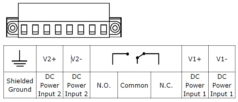 Power Input and Relay Output Pinouts
