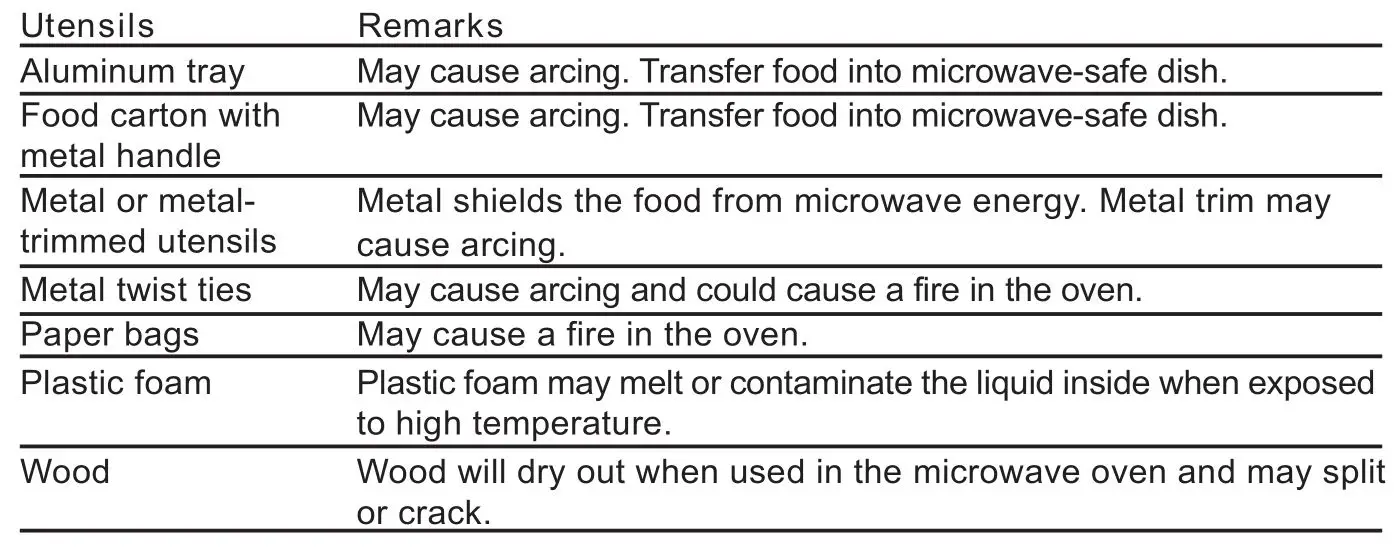 Midea MM720CGE Microwave and Electronic Oven - Materials to be avoided in microwave oven