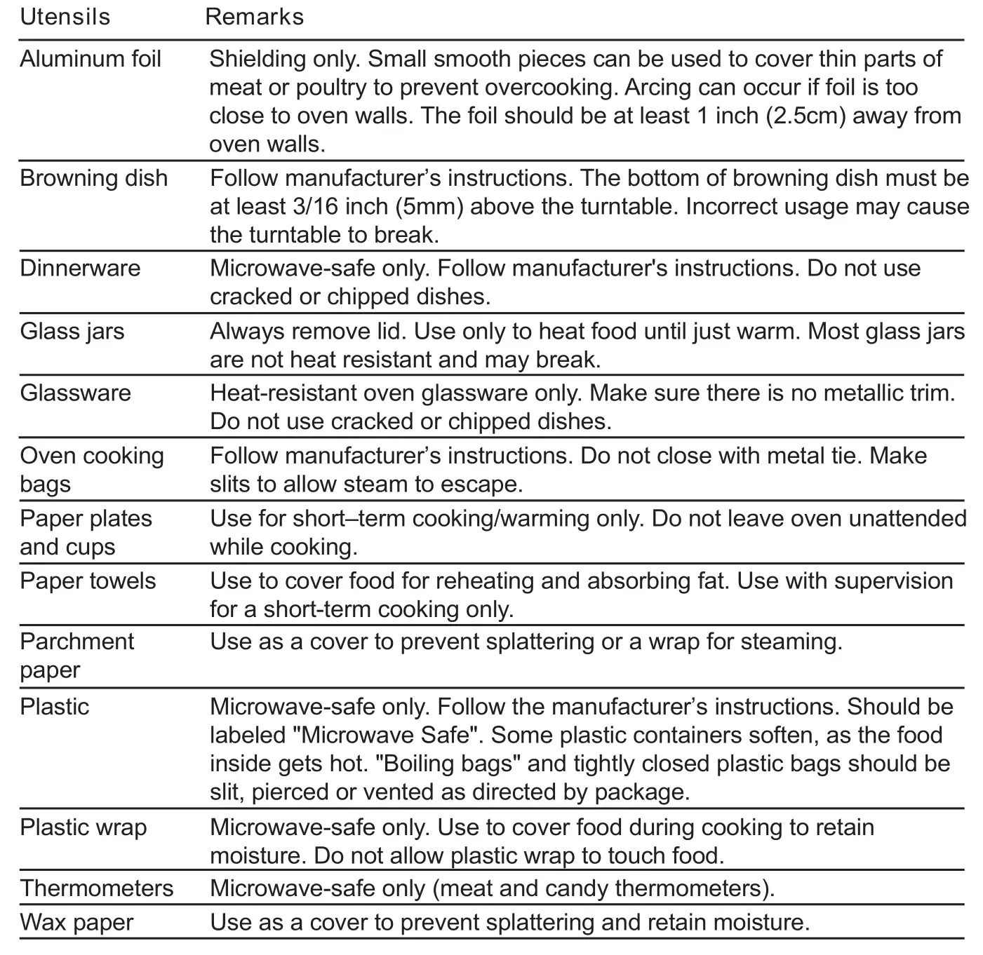 Midea MM720CGE Microwave and Electronic Oven - Materials you can use in microwave oven