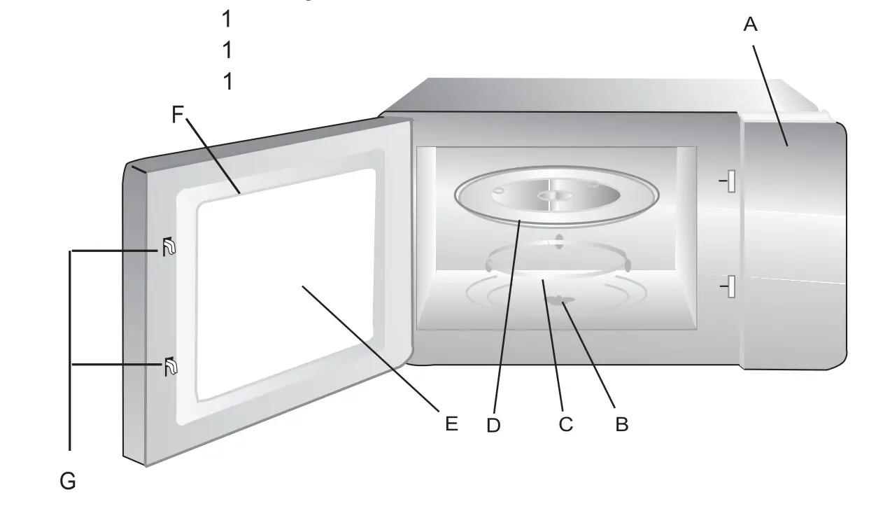 Midea MM720CGE Microwave and Electronic Oven - Names of Oven Parts and Accessories