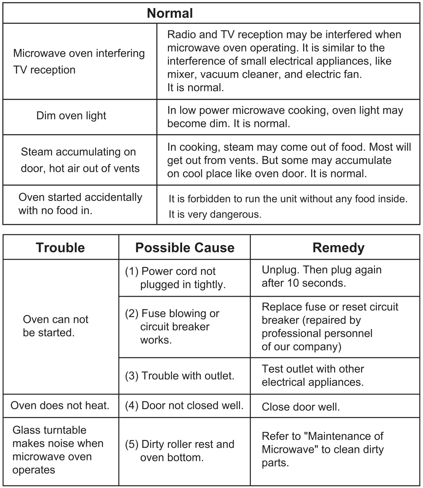 Midea MM720CGE Microwave and Electronic Oven - Trouble shooting