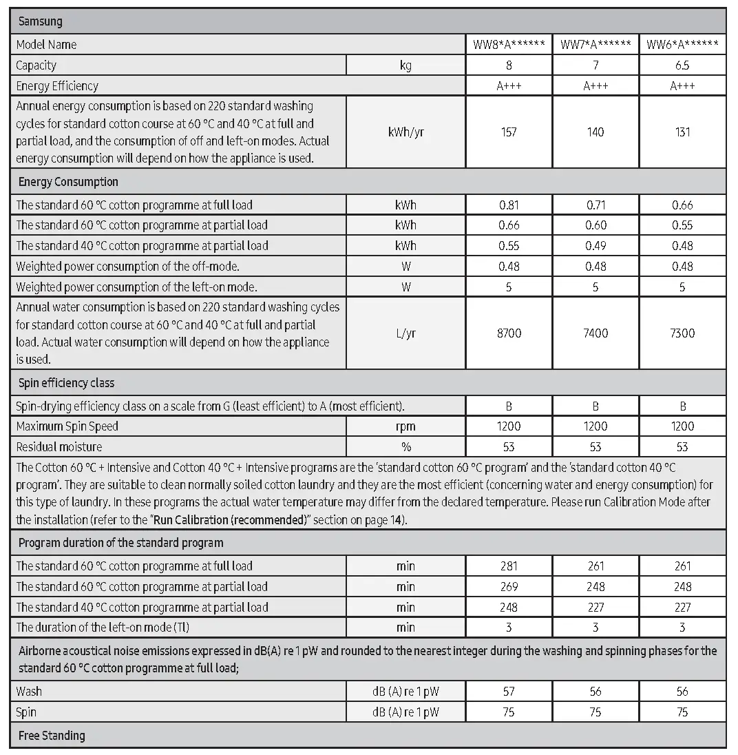 According to Regulation