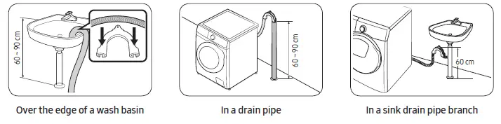 Position the drain hose