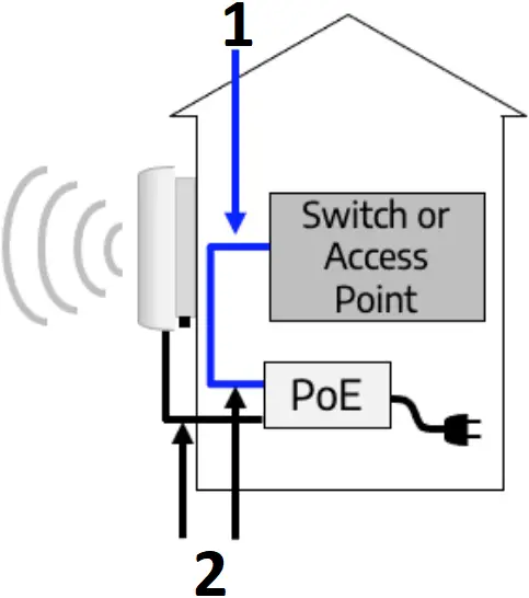 TARANA CBRS - Grounding and Powering 6