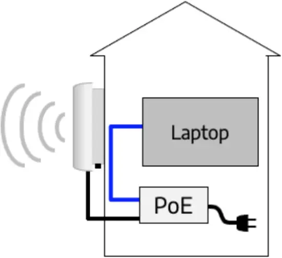 TARANA CBRS - Logging 1