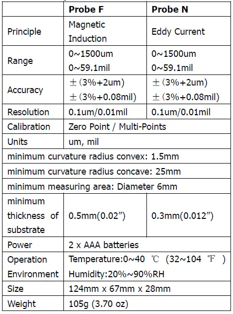 Technical specifications