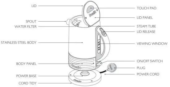 Dualit 72925 Architect Kettle Instruction - KNOW YOUR KETTLE