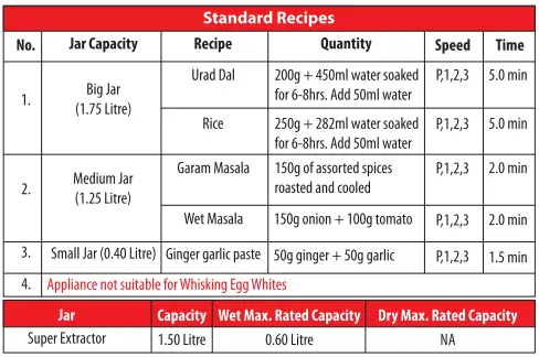 Preethi MG-150 -750- Watt- Mixer -Grinder -18