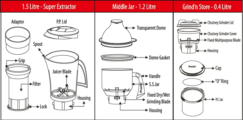 Preethi MG-150 -750- Watt- Mixer -Grinder -8