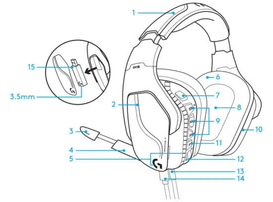 logitech G935 Wireless 7.1 Lightsync Gaming Headset - FEATURES