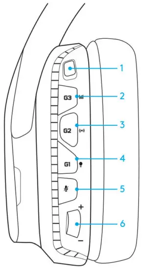 logitech G935 Wireless 7.1 Lightsync Gaming Headset - HEADSET BUTTON LAYOUT