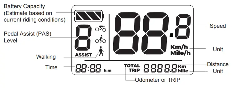 EBIKE ESSENTIALS C961 LCD Display - INTERFACE