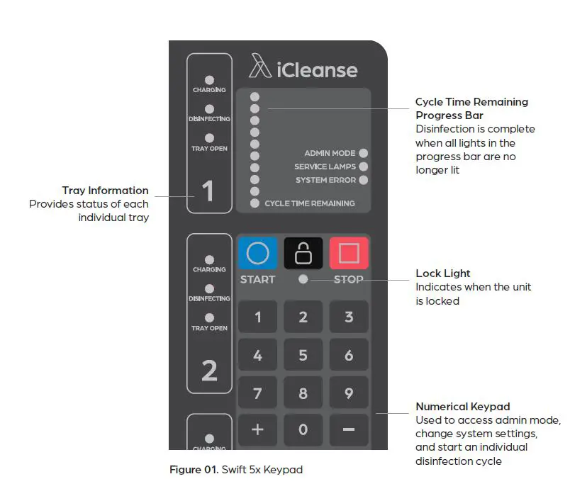 Icleanse Swift 5x fig 1