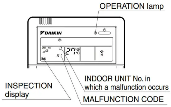 DAIKIN FDYM60FAVAL Split System Air Conditioner - OPERATION lamp