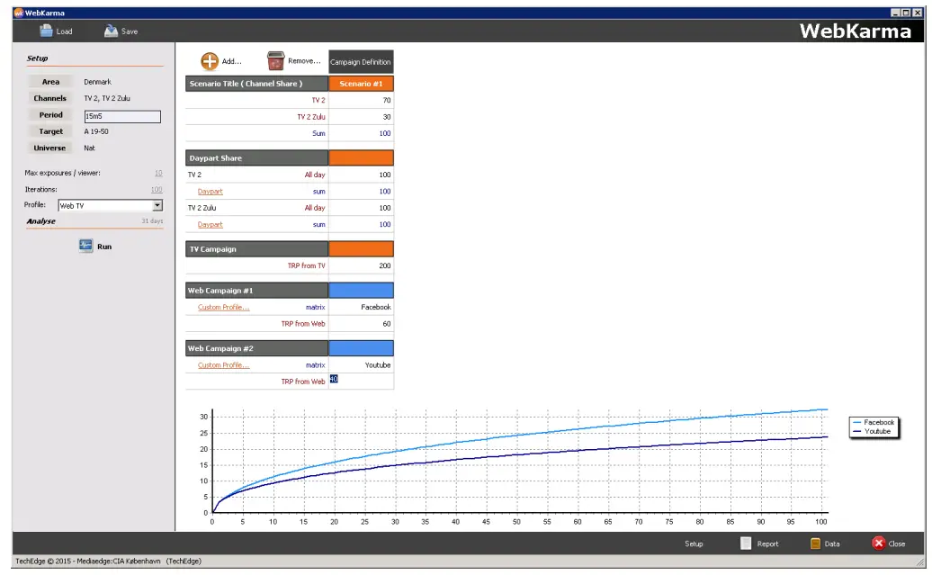 TechEdge WebKarma fig 16