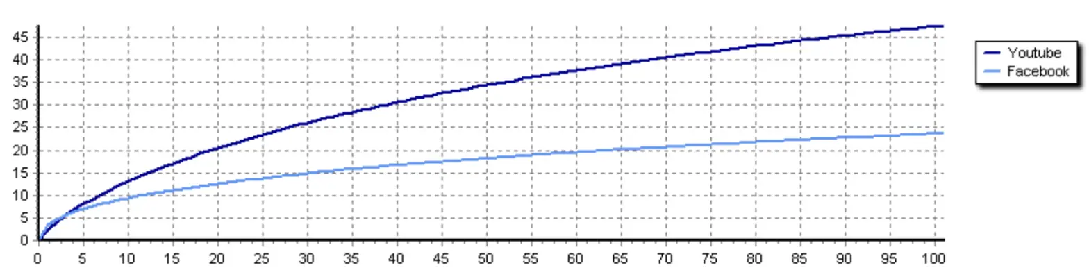 TechEdge WebKarma fig 4