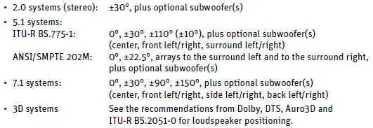 Neumann-KH-80-DSP-Powered-studio-Monitor-fig-2