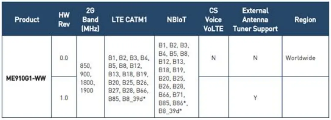 Product Frequency Band