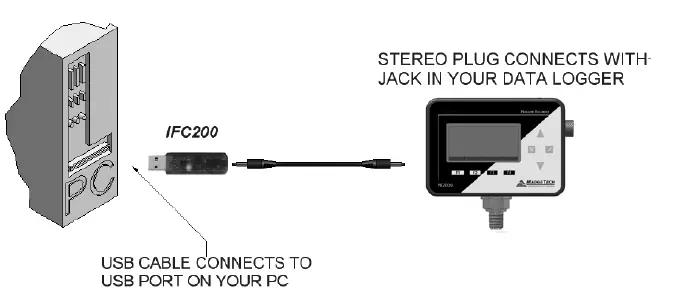 Logicbus PR2000 Pressure Data Logger with LCD- fig 3