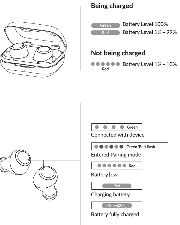 dns TW-201A True Wireless Earbuds FIG 8