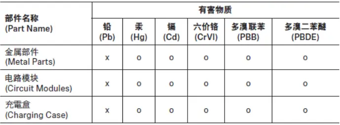 SENNHEISER0-CX400TW1R-True-Wireless-Earbuds-2