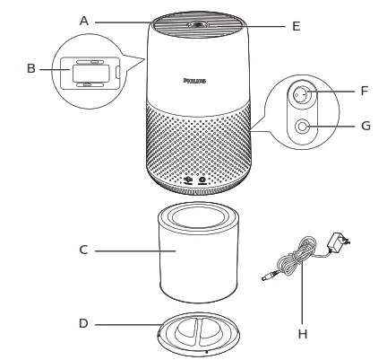 diagramPHILIPS AC0819 Air Purifier - fig 1