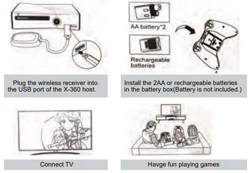 Shenzhen YZC-06 multi-platform wireless reciever controllep-fig3