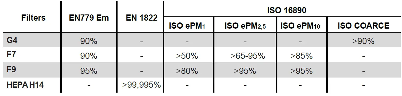 SODECA UPM Air Purifying and Filtration Units 39