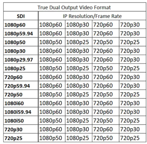 BOLIN-VCC-7-Dual-Output-SDI+IP FHD-PTZ-Camera-24
