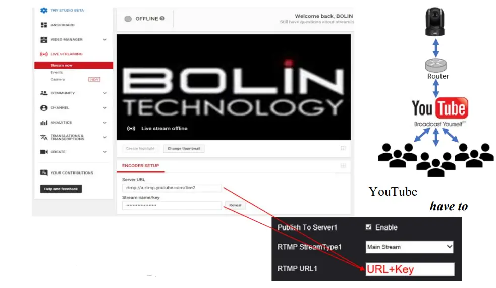 BOLIN-VCC-7-Dual-Output-SDI+IP FHD-PTZ-Camera-37