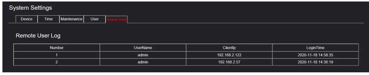 BOLIN-VCC-7-Dual-Output-SDI+IP FHD-PTZ-Camera-49