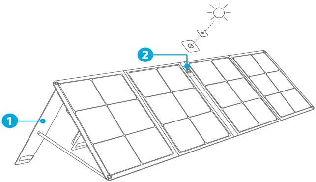 ANKER A2431031 100W 625 Solar Panel A