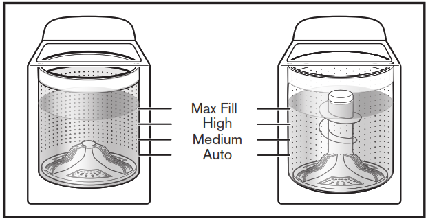 Whirlpool WTW6120HW TOP LOADING WASHING MACHINE - fig 7